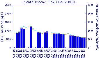 cfs graph